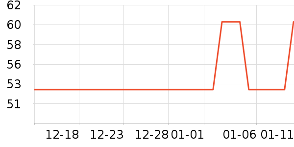 ̫������ʷ�۸�