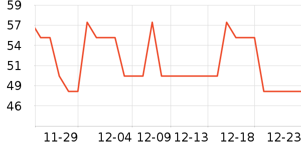 ̫������ʷ�۸�