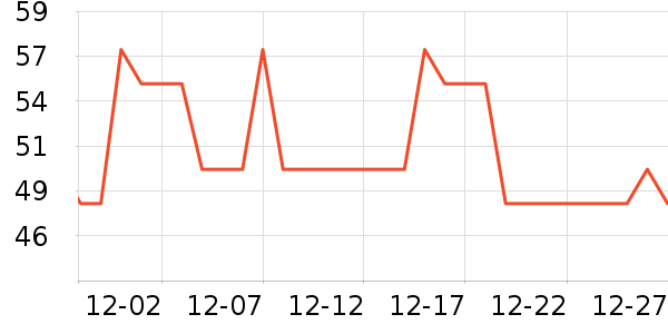 ̫������ʷ�۸�