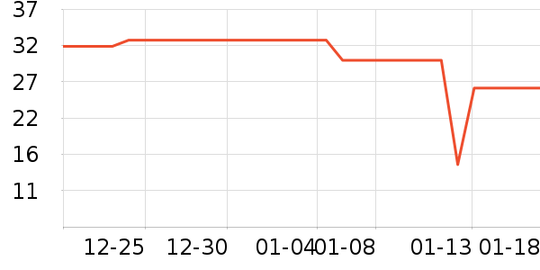 ��ţţ��/��Ʒ��ʷ�۸�