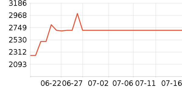 ���µ緹����ʷ�۸�