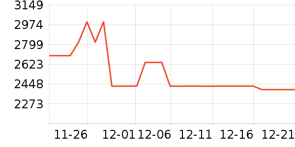 ���µ緹����ʷ�۸�