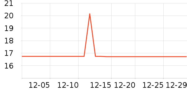 ���Ӵ�����Ʒ��ʷ�۸�