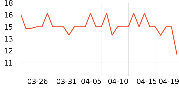 ��������������ʷ�۸�