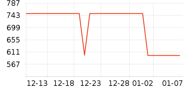 �������̻���ʷ�۸�