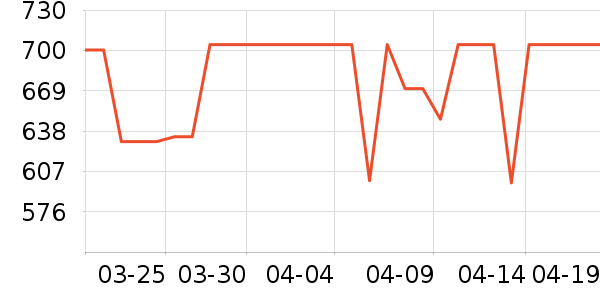 �������̻���ʷ�۸�