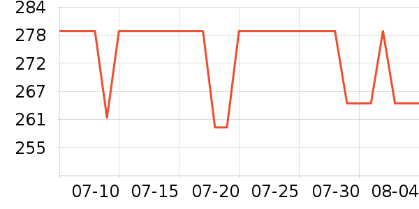 �������»���ʷ�۸�