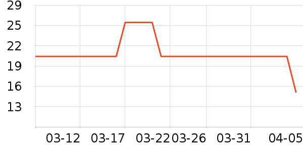 ����������/���߰���ʷ�۸�