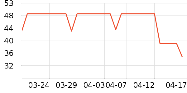 �������ն���ʷ�۸�