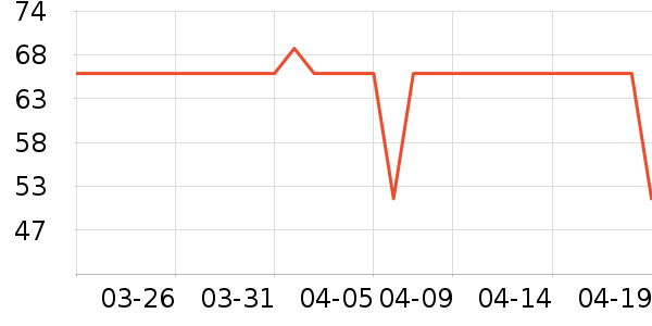 ����ϴ��������ʷ�۸�