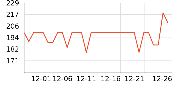 ���ά����/������/����п����ʷ�۸�