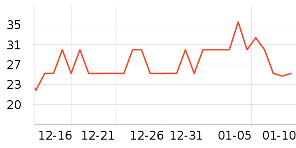 ���ѻ���������ʷ�۸�