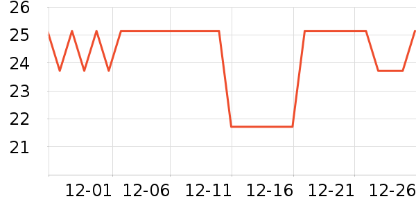 ˹��簿���/������ʷ�۸�