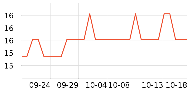 ���ֱ�����ʷ�۸�