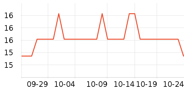 ���ֱ�����ʷ�۸�