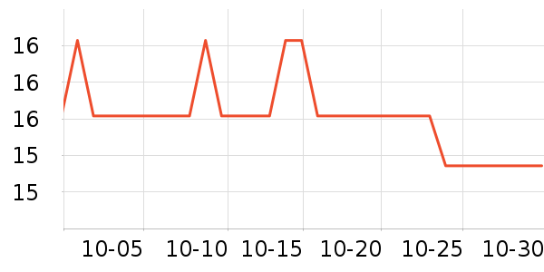 ���ֱ�����ʷ�۸�