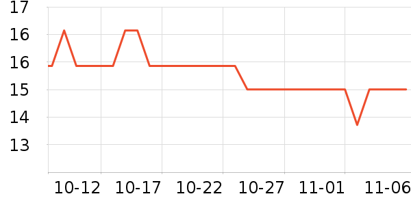 ���ֱ�����ʷ�۸�