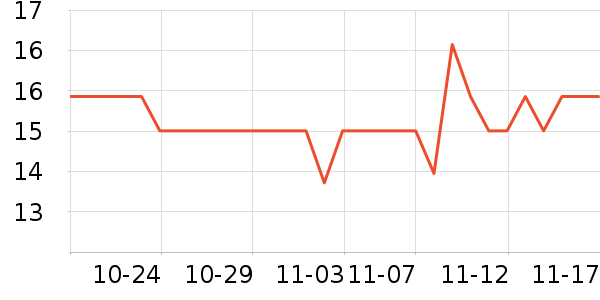 ���ֱ�����ʷ�۸�