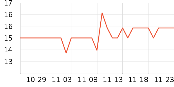 ���ֱ�����ʷ�۸�