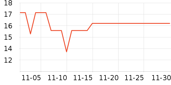 �軨һ���Բ;���ʷ�۸�