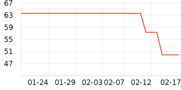 �������Ʒ��ʷ�۸�