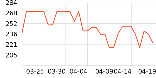 �Ա���ȫ������ʷ�۸�