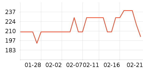 ����è��ʳ��ʷ�۸�