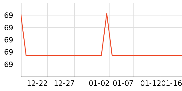 3M����ά����ʷ�۸�