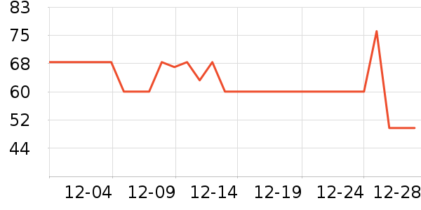 ����������ʷ�۸�