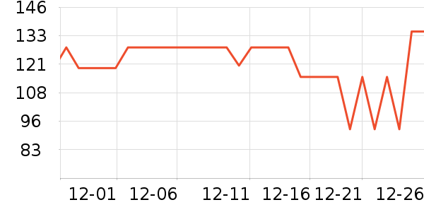 ��ħʦ���±���ʷ�۸�