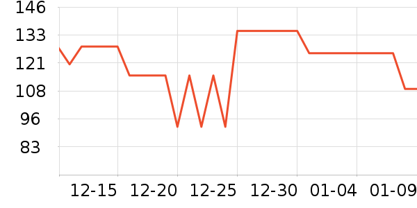 ��ħʦ���±���ʷ�۸�