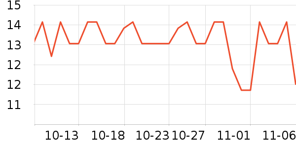 ���ֱ�����ʷ�۸�