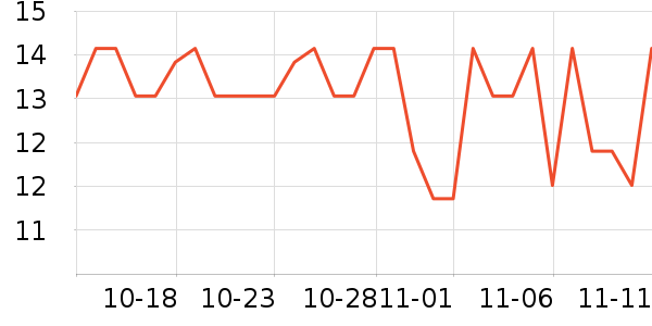 ���ֱ�����ʷ�۸�