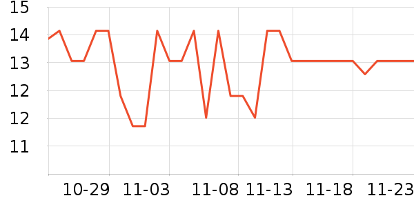 ���ֱ�����ʷ�۸�