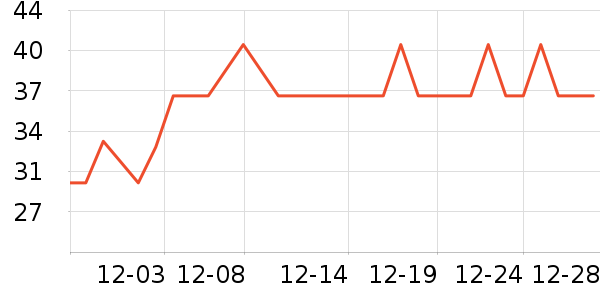 ���������ǩ��ʷ�۸�