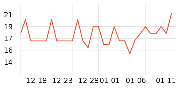 ��ʿ���/������ʷ�۸�