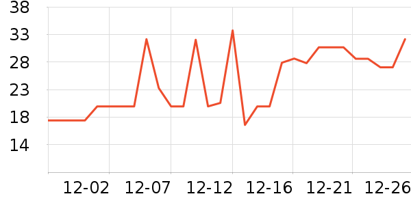 ������ͷ�����ʷ�۸�