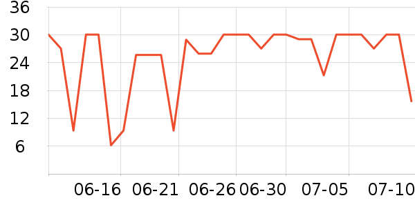 ������/������ʷ�۸�