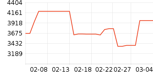 �������ƽ��׹/������ʷ�۸�