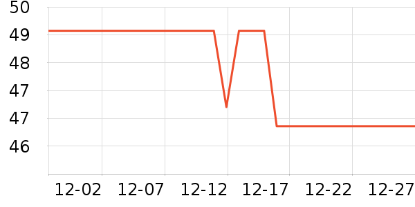 BOW������ʷ�۸�