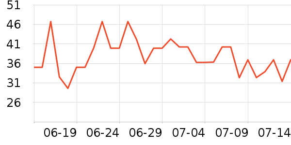 �򰮵�������ʷ�۸�