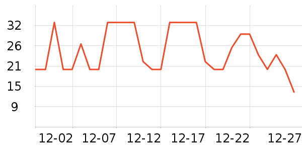 ��ʿ��������ʷ�۸�