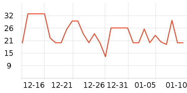 ��ʿ��������ʷ�۸�