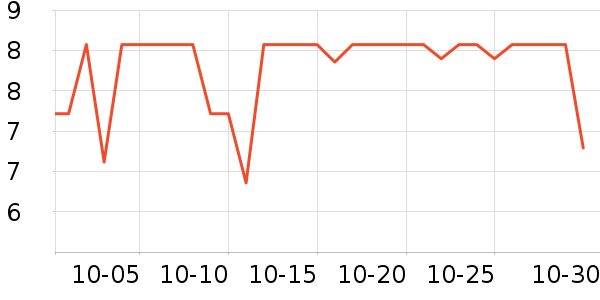 ���ֱ�����ʷ�۸�