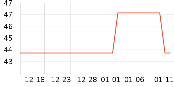 ���۳�������������ʷ�۸�