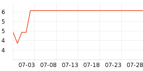 ����������ʷ�۸�