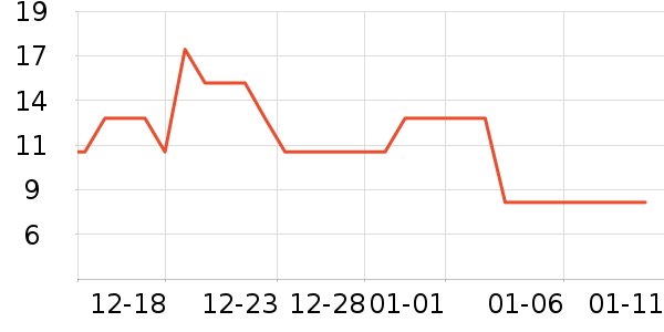 ����������ʷ�۸�