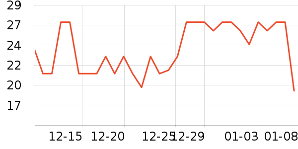 �߶ȿռ������������ʷ�۸�