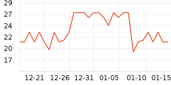 �߶ȿռ������������ʷ�۸�