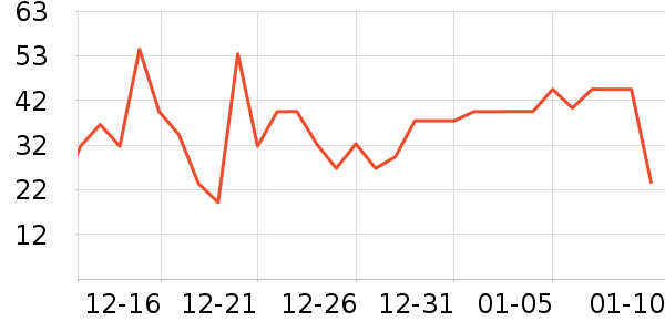 ά�������ֽ��ʷ�۸�